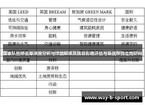 国家队伤停名单深度分析与详细解读及阵容影响评估与备战形势走向研判