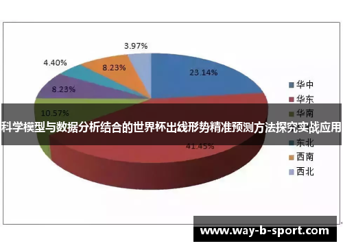 科学模型与数据分析结合的世界杯出线形势精准预测方法探究实战应用 科学模型与数据分析结合的世界杯出线形势精准预测方法探究实战应用