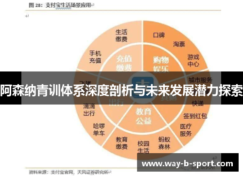 阿森纳青训体系深度剖析与未来发展潜力探索